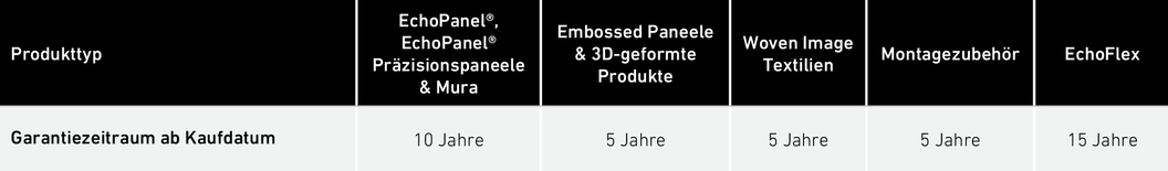 Product Warranty Woven Image DE.jpg