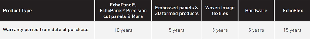 Product Warranty Woven Image ENG.jpg