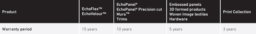 Warranty Table 2026.jpg