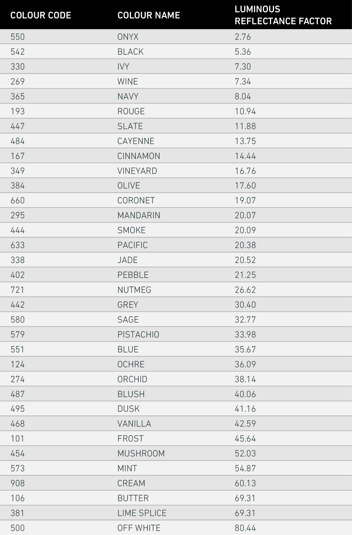 Light Reflectance Values Table.jpg